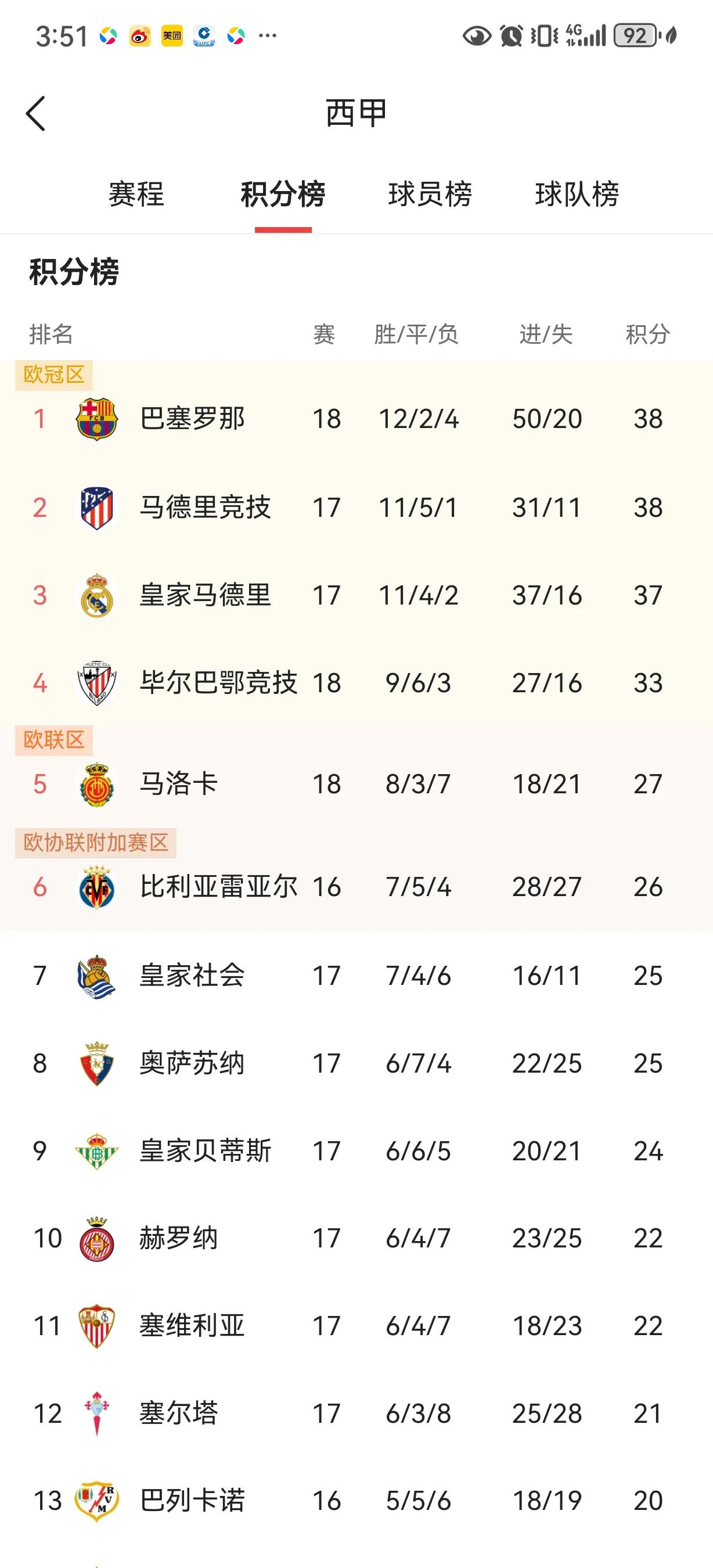  转会期西甲传出新动向，切尔西外线爆发，管理层表态：压力陡增，控场能力受关注