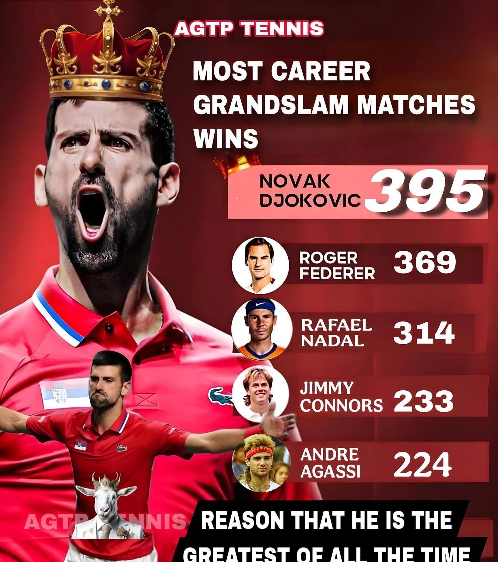 虎扑体育-德约科维奇在TES比赛中惊险取胜，精彩发挥引发热议！的简单介绍