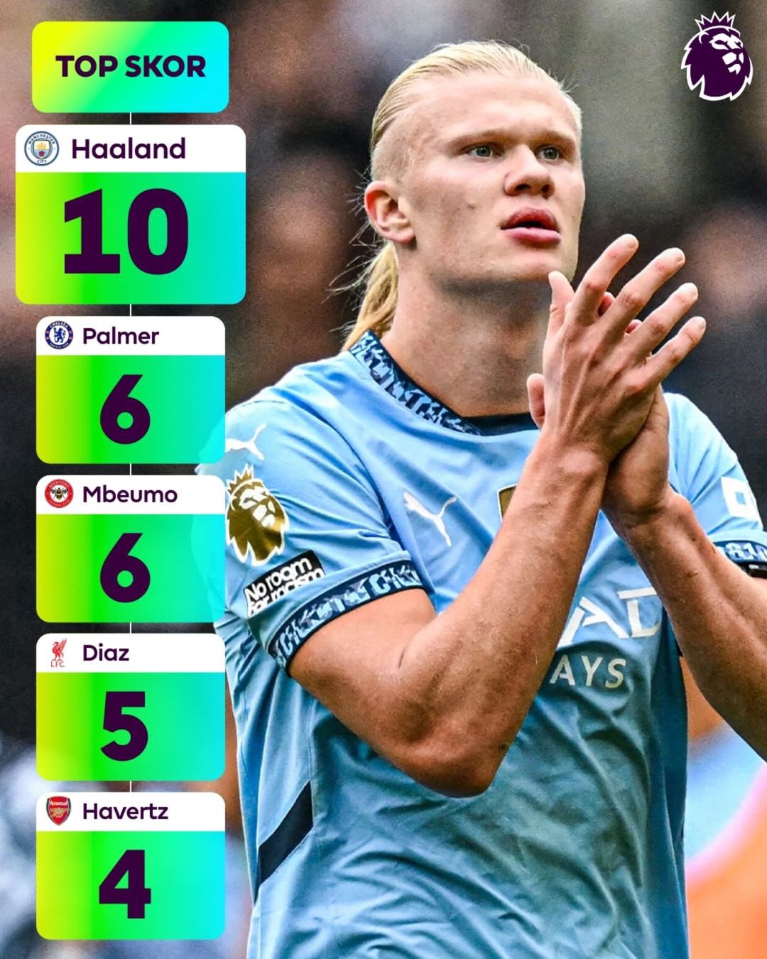 虎扑体育-关于哈兰德爆冷击败利物浦，突破纪录引爆全场！的信息